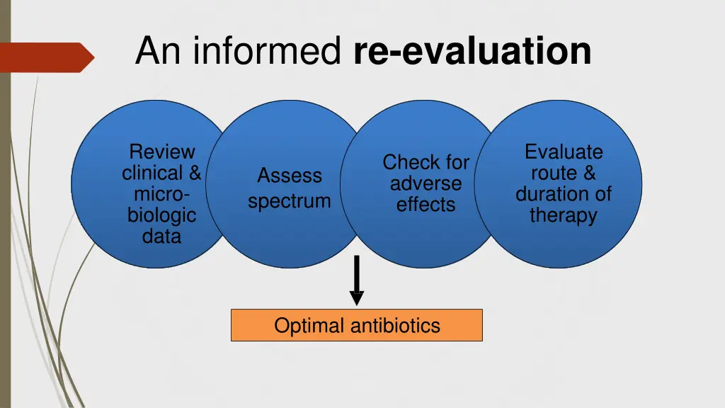 an informed re evaluation