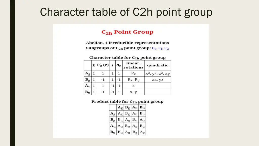 character table of c2h point group