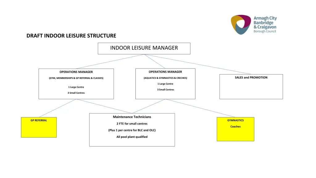 draft indoor leisure structure