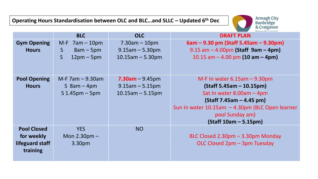 operating hours standardisation between