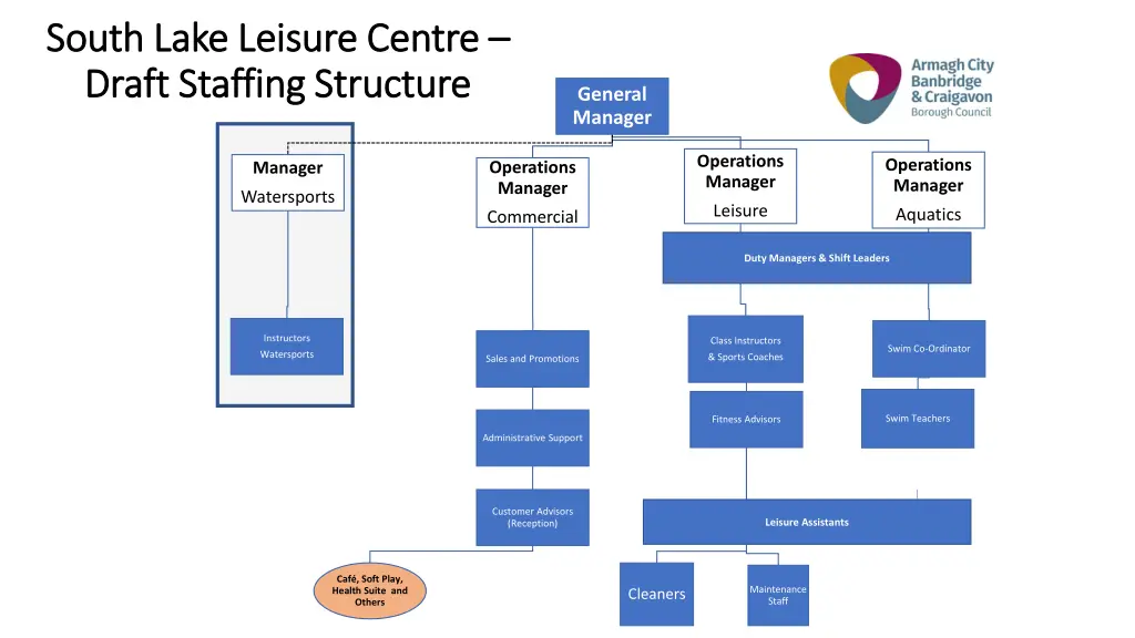 south lake leisure centre south lake leisure