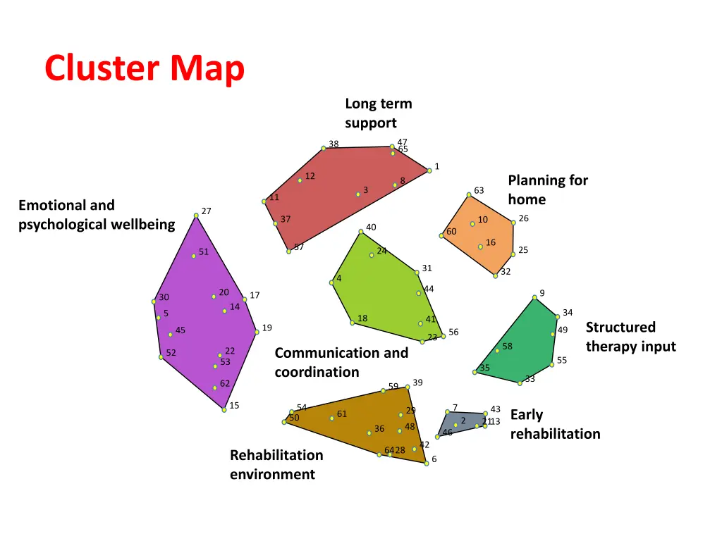 cluster map