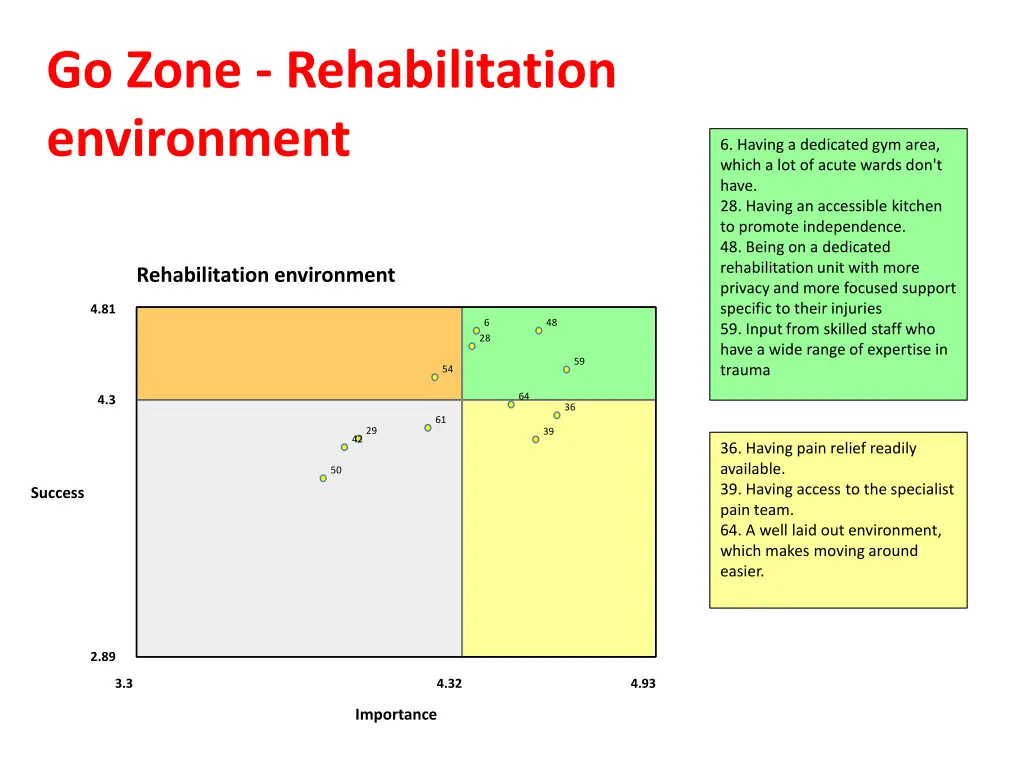 go zone rehabilitation environment