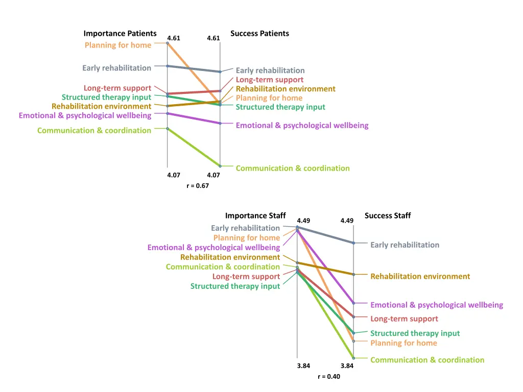 importance patients planning for home