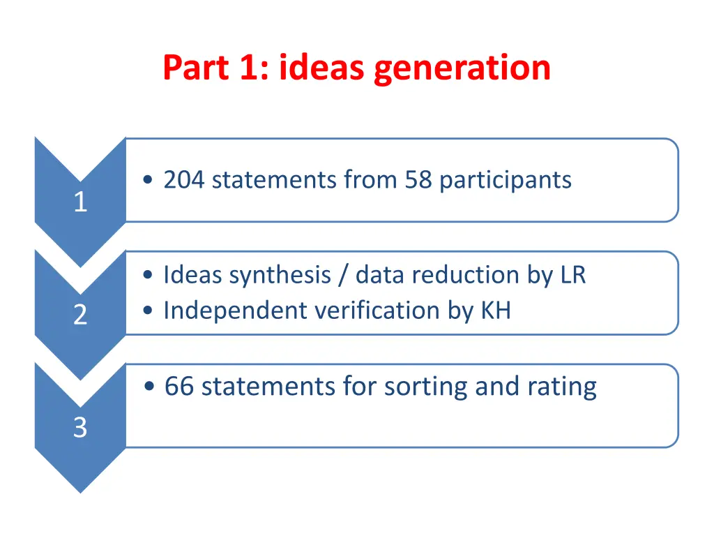 part 1 ideas generation 1