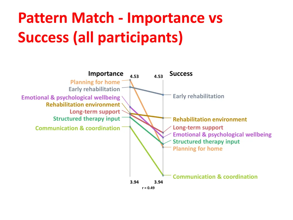 pattern match importance vs success