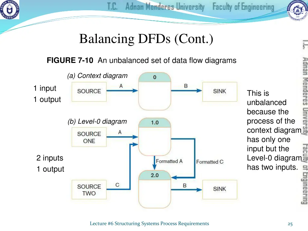 balancing dfds cont 1