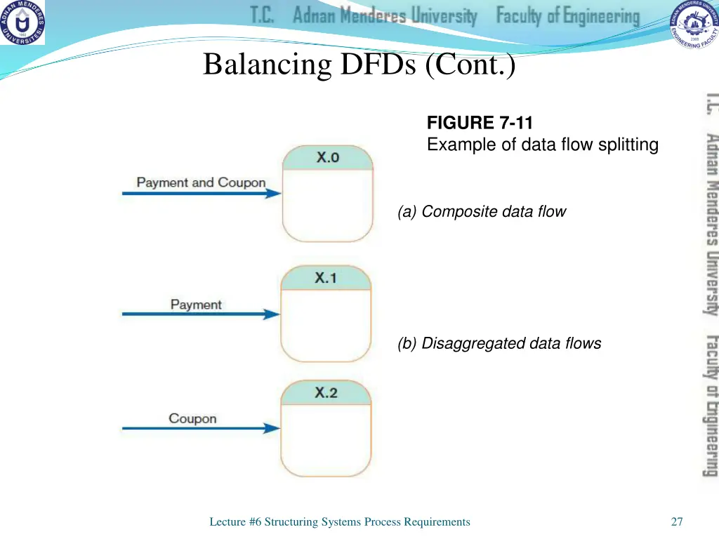 balancing dfds cont 3