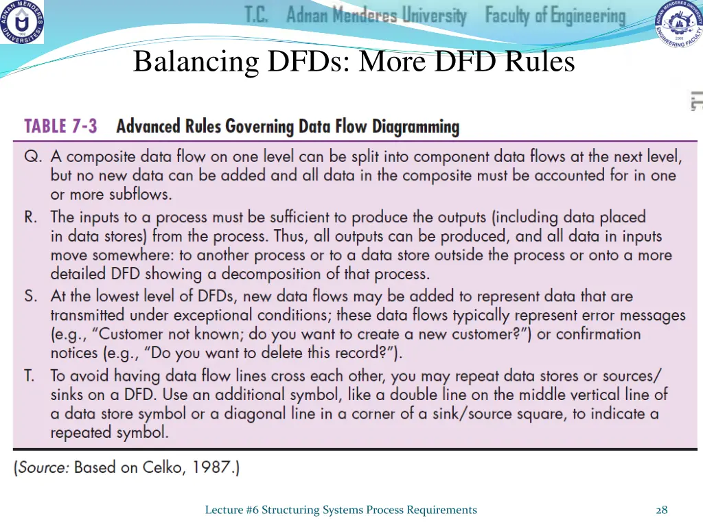 balancing dfds more dfd rules