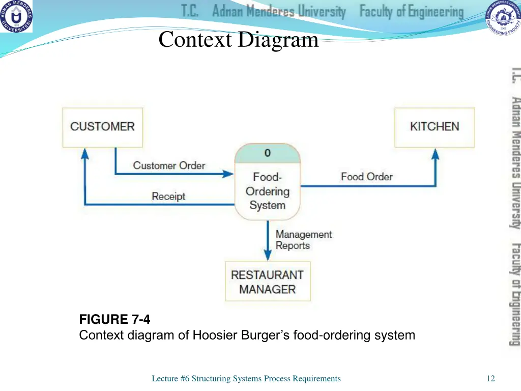 context diagram