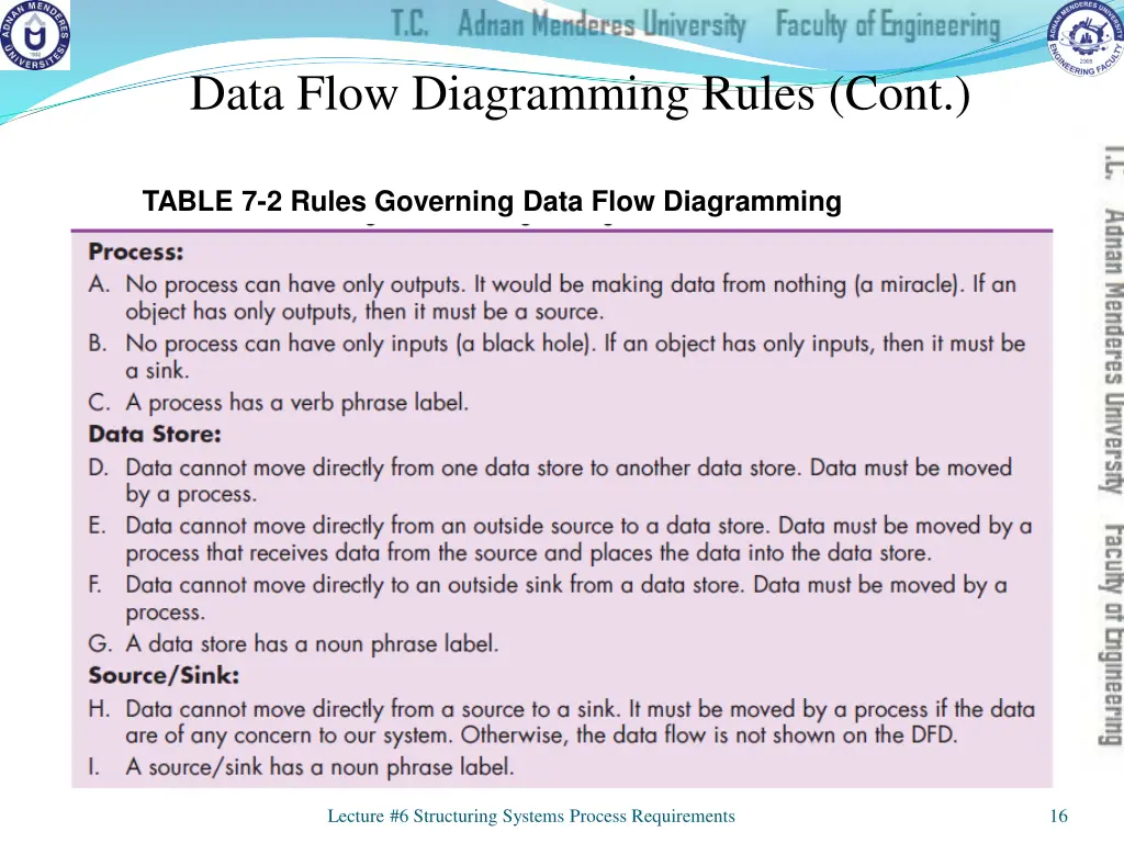 data flow diagramming rules cont