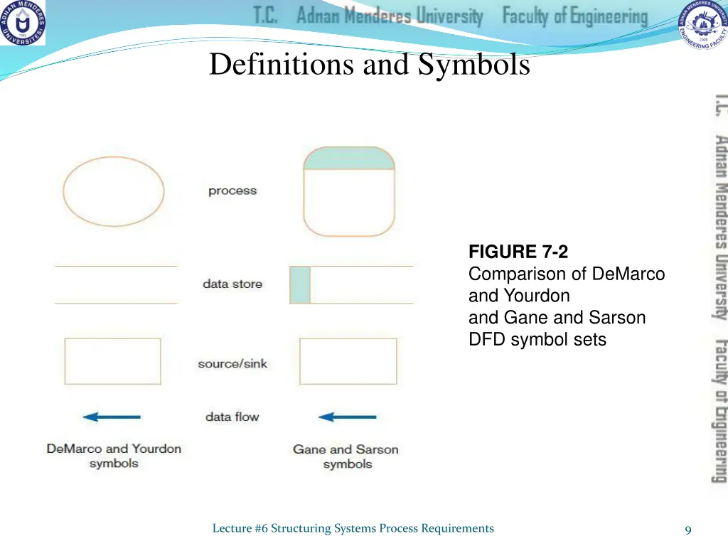 definitions and symbols