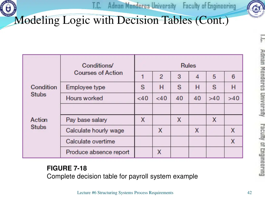 modeling logic with decision tables cont 1