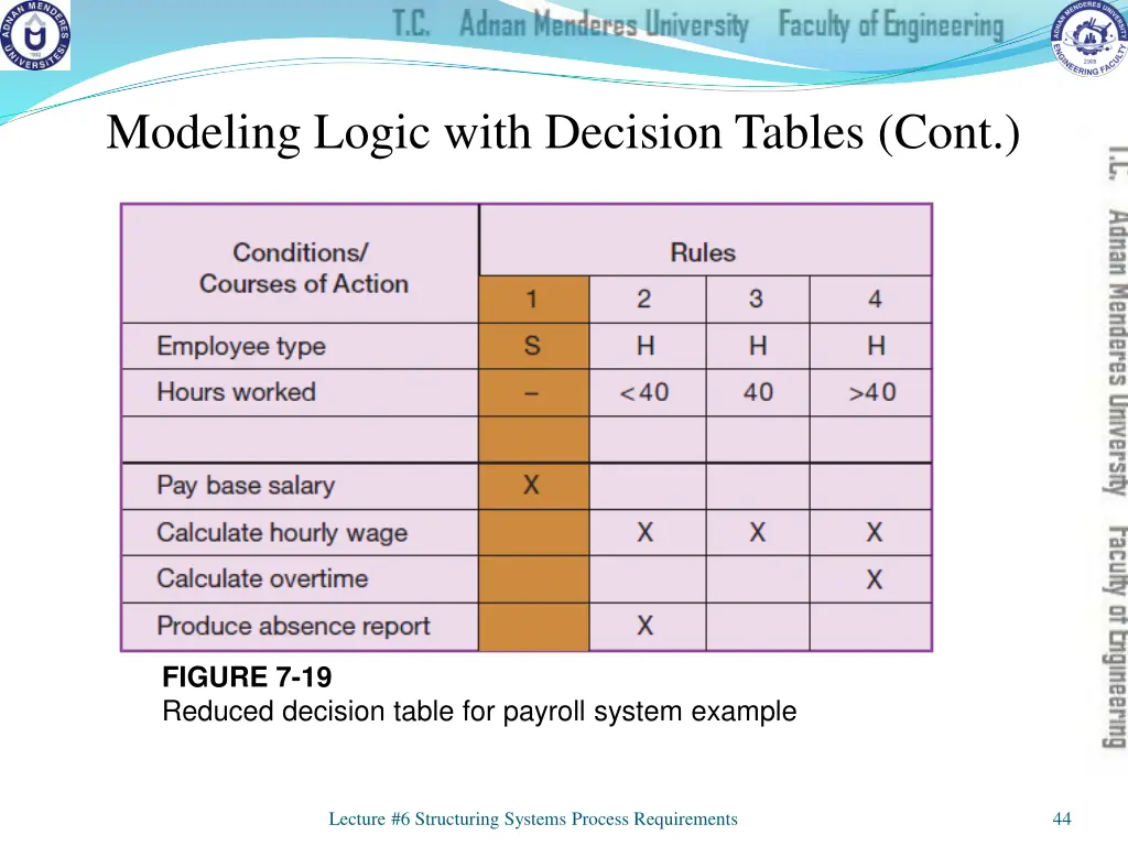 modeling logic with decision tables cont 3