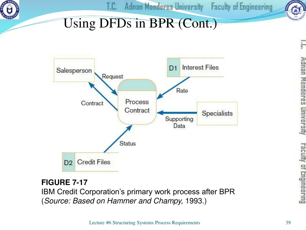 using dfds in bpr cont