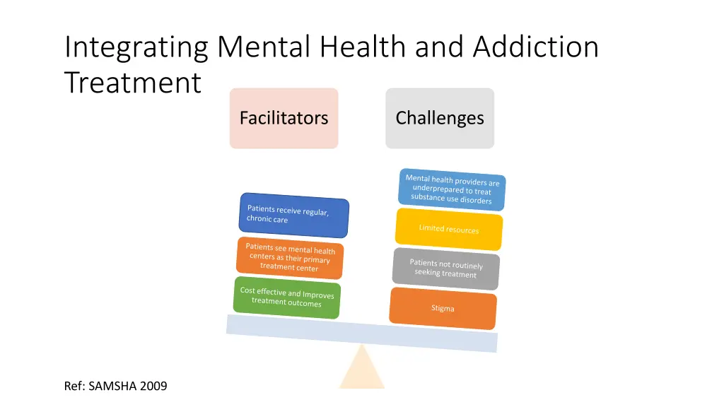 integrating mental health and addiction treatment