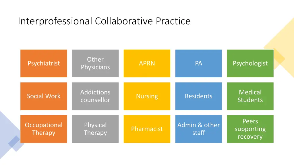 interprofessional collaborative practice