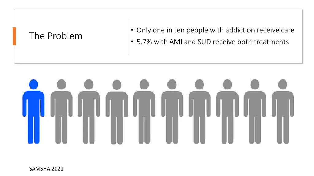 only one in ten people with addiction receive