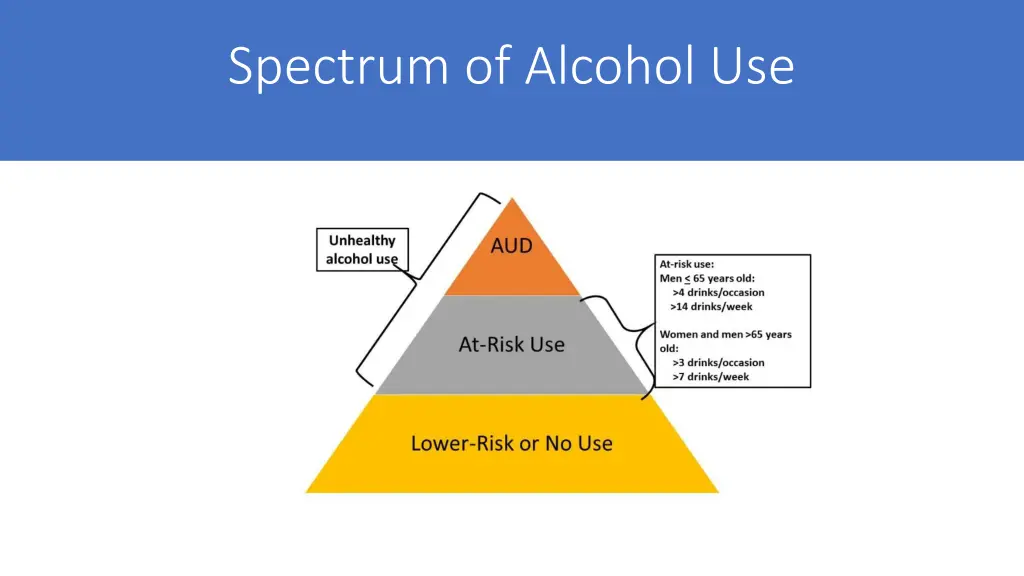 spectrum of alcohol use