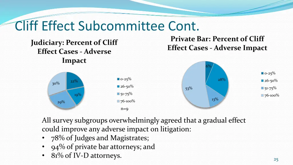 cliff effect subcommittee cont 1