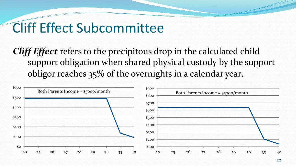 cliff effect subcommittee