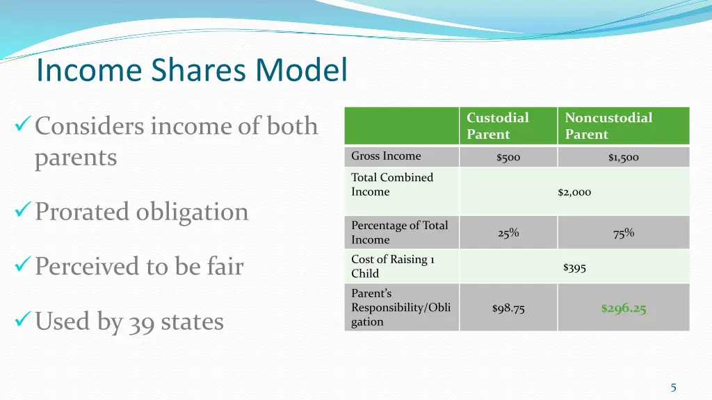 income shares model