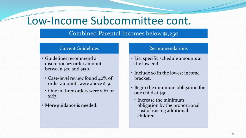 low income subcommittee cont 2