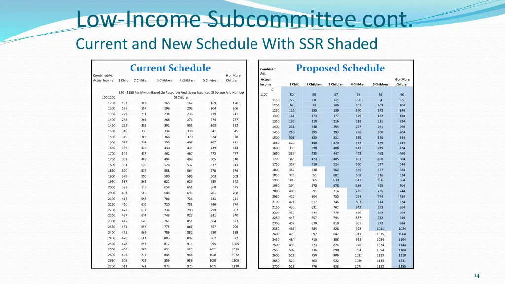 low income subcommittee cont current