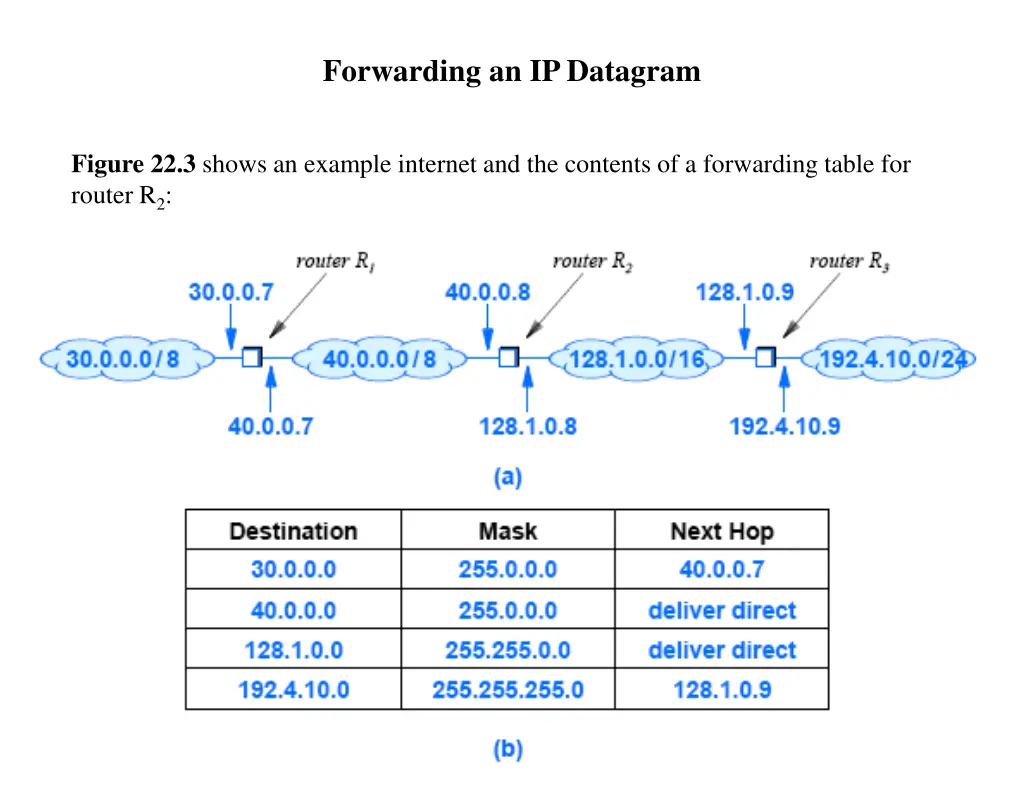 forwarding an ip datagram 1