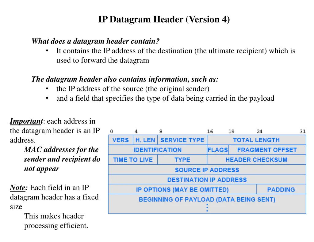 ip datagram header version 4