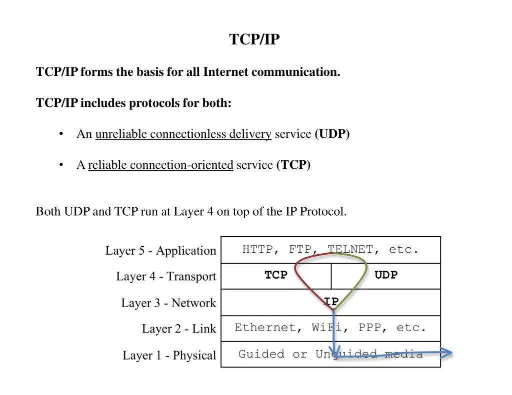 tcp ip