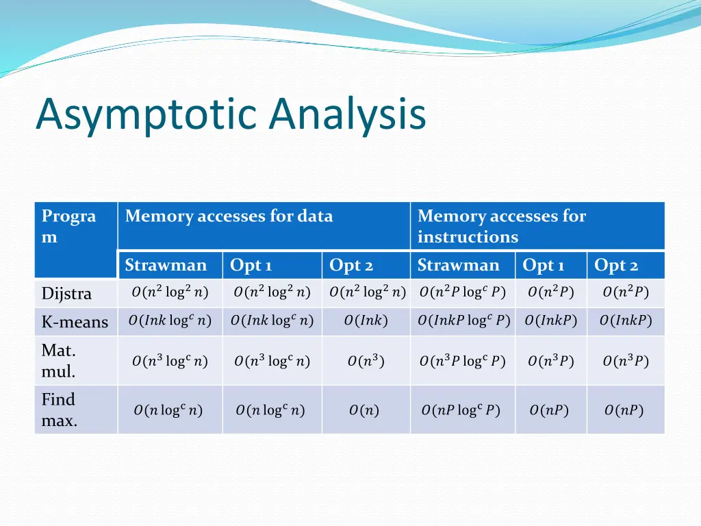 asymptotic analysis