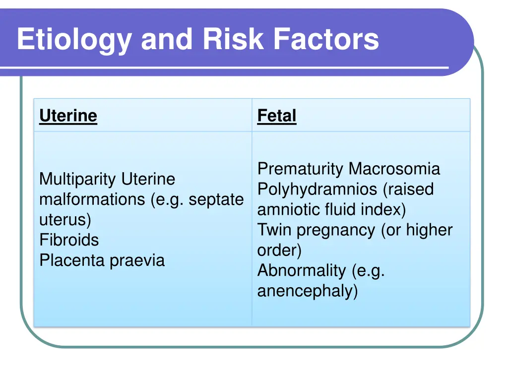 etiology and risk factors