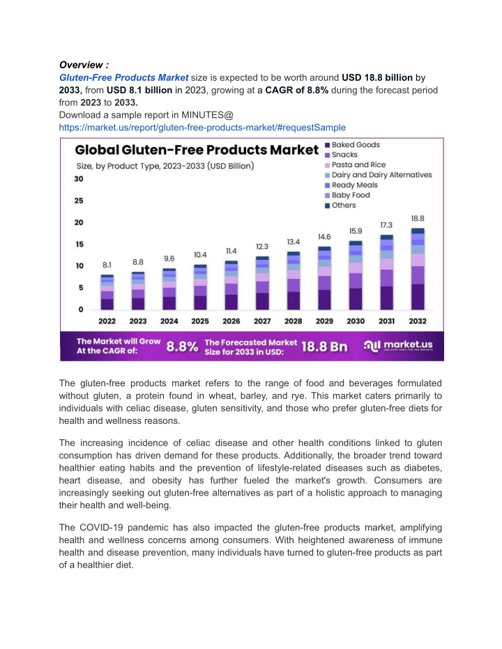 overview gluten free products market size