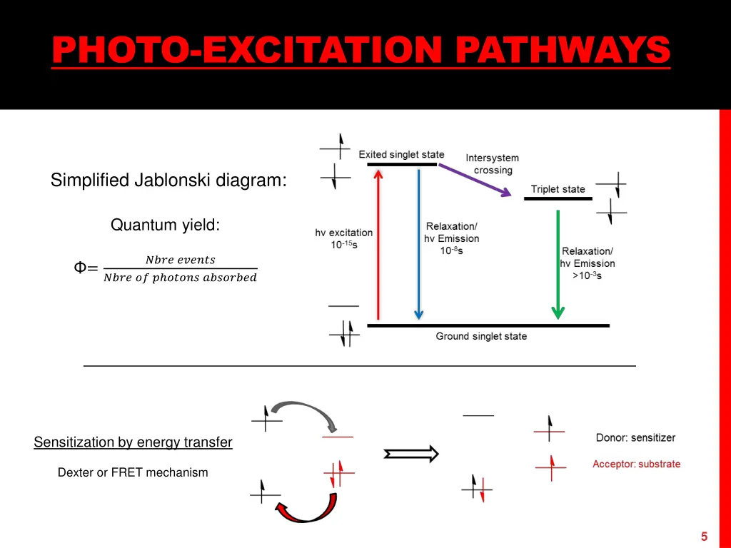 photo excitation pathways