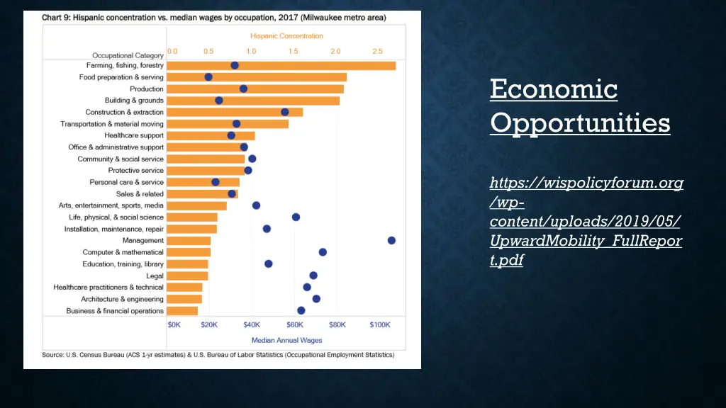 economic opportunities