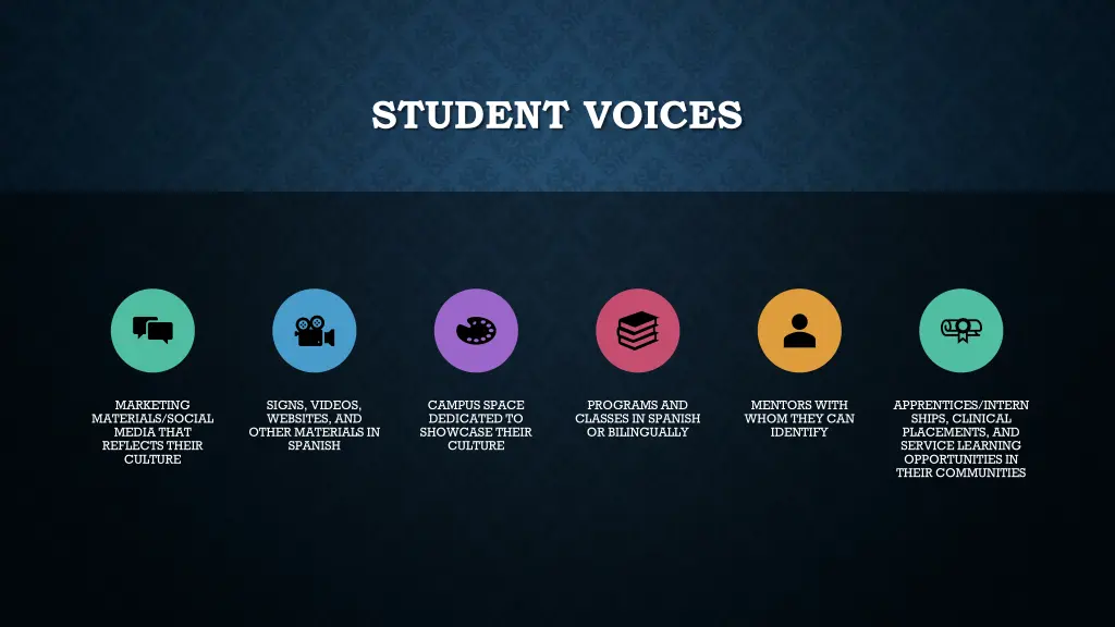 student voices