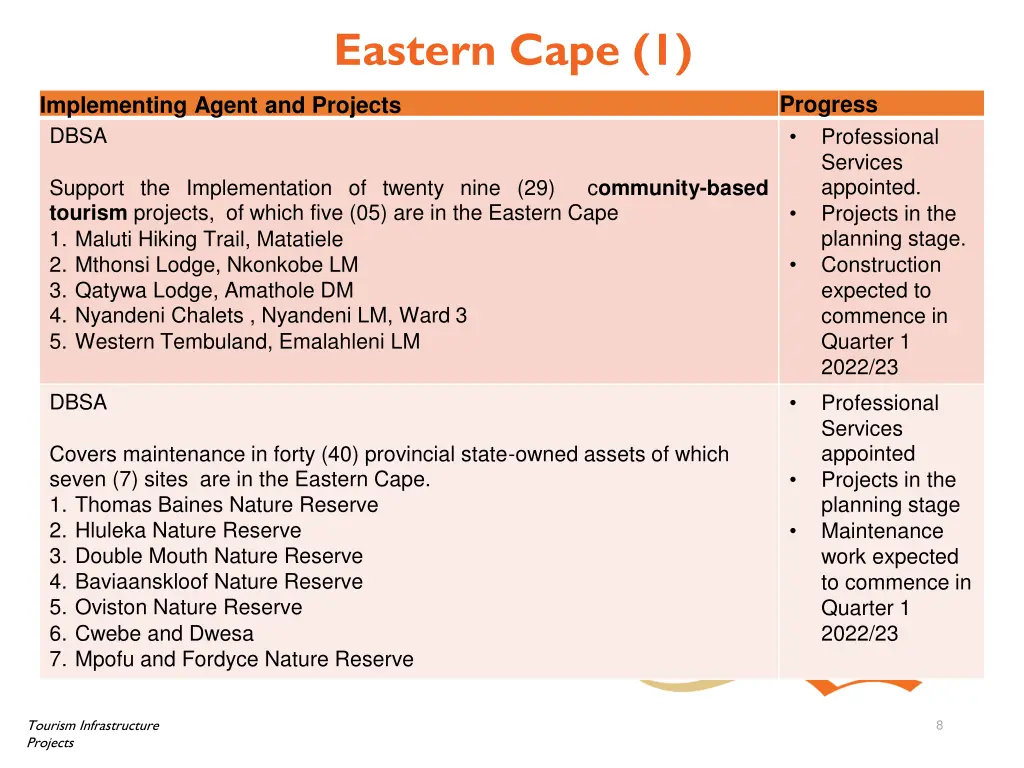 eastern cape 1