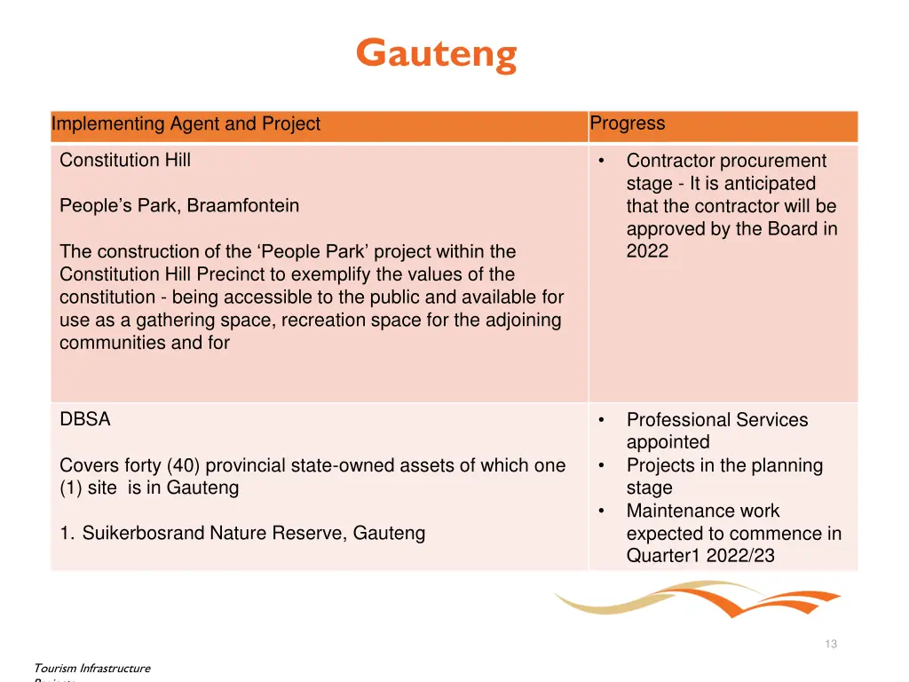 gauteng