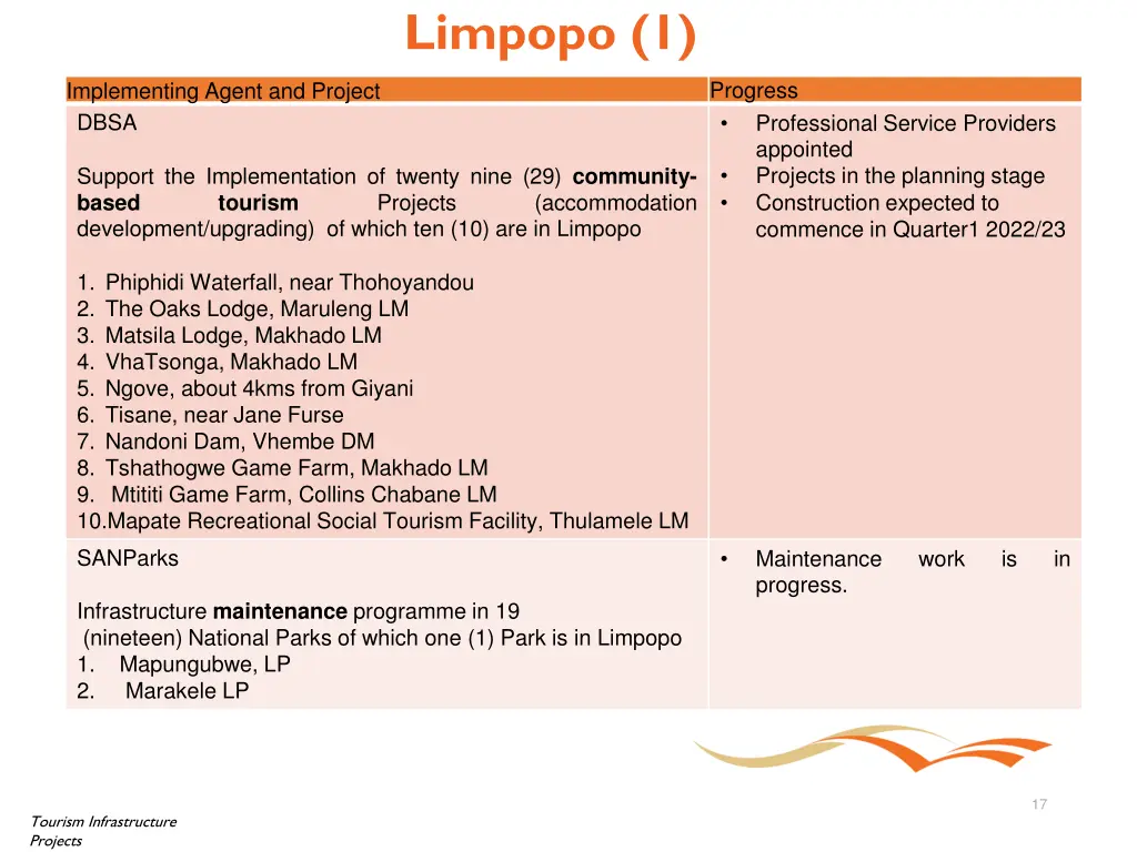 limpopo 1