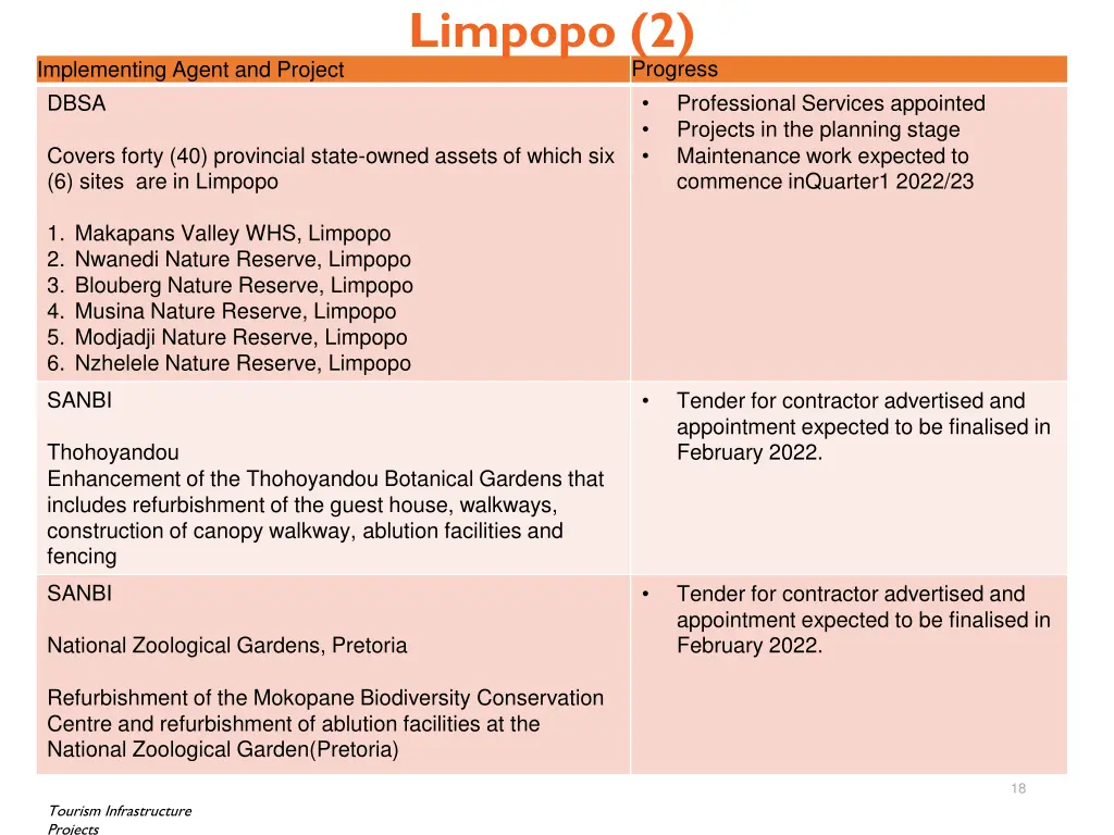 limpopo 2