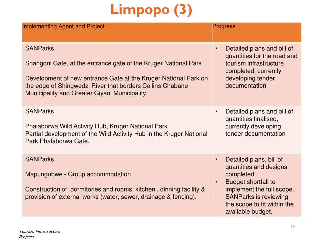 limpopo 3