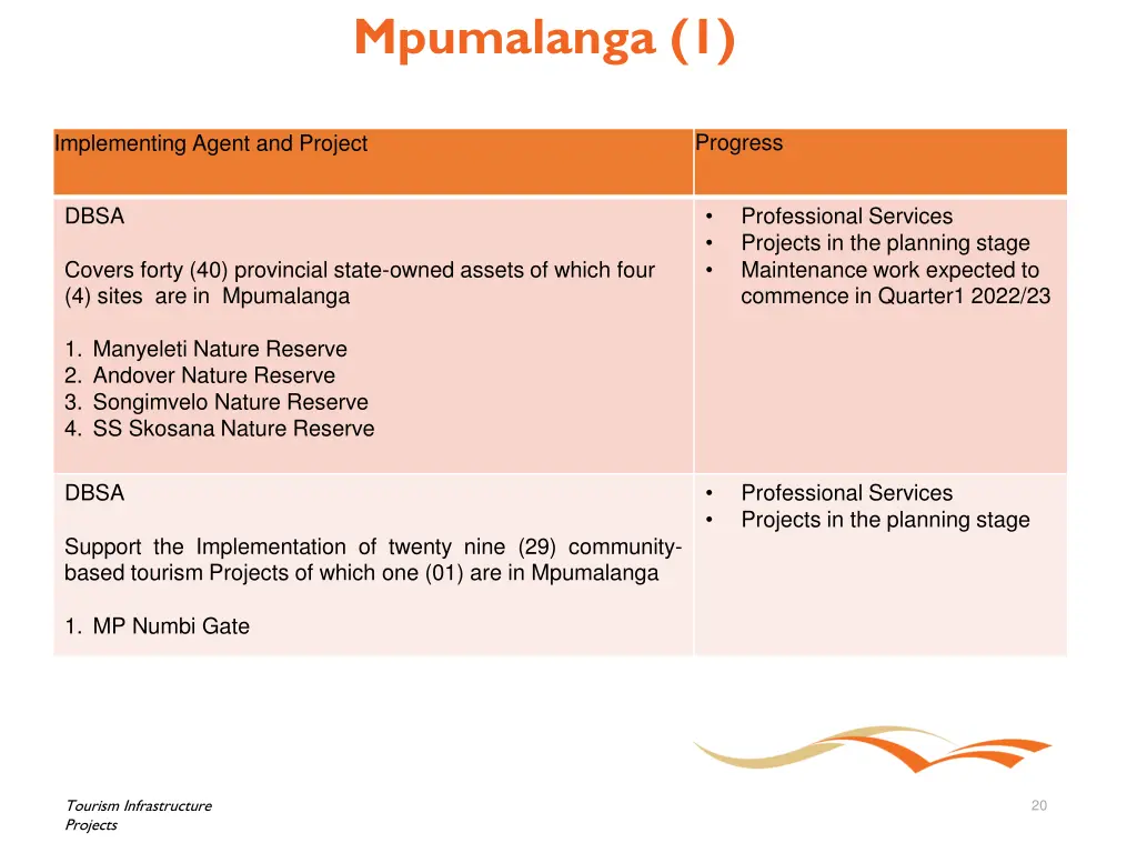 mpumalanga 1