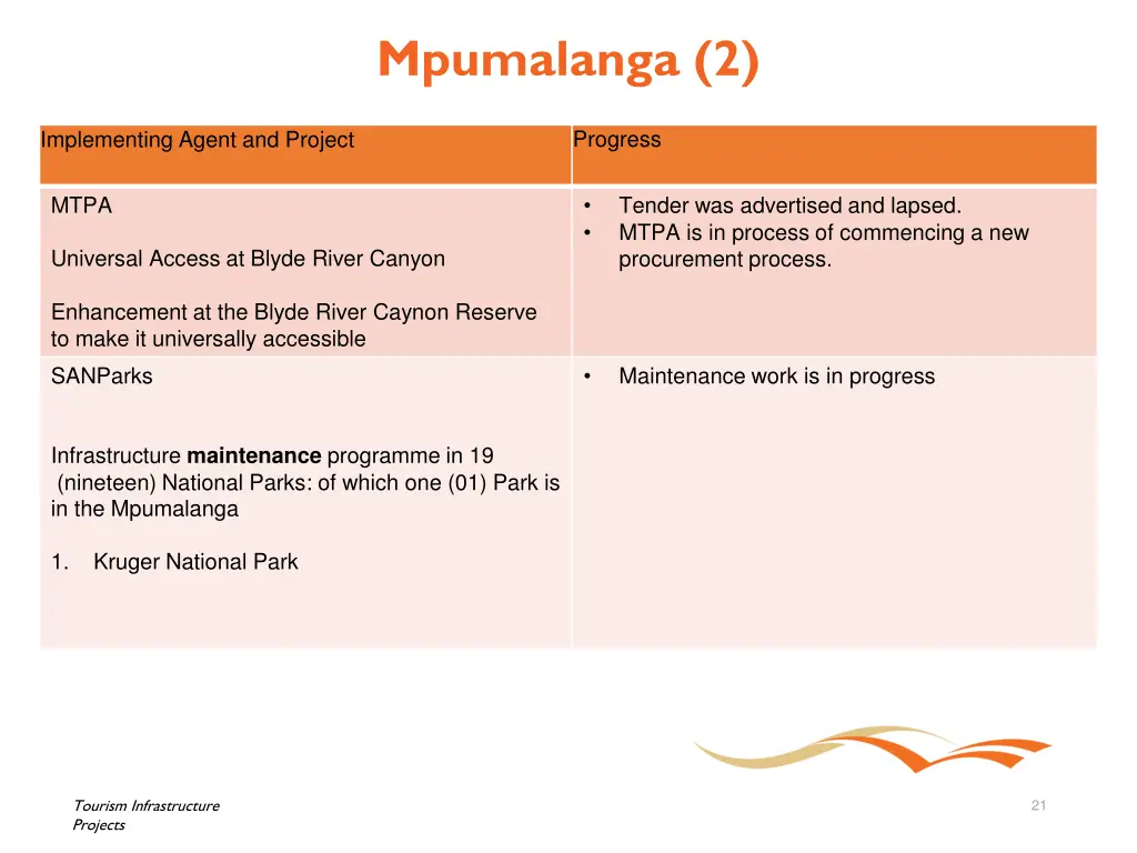 mpumalanga 2