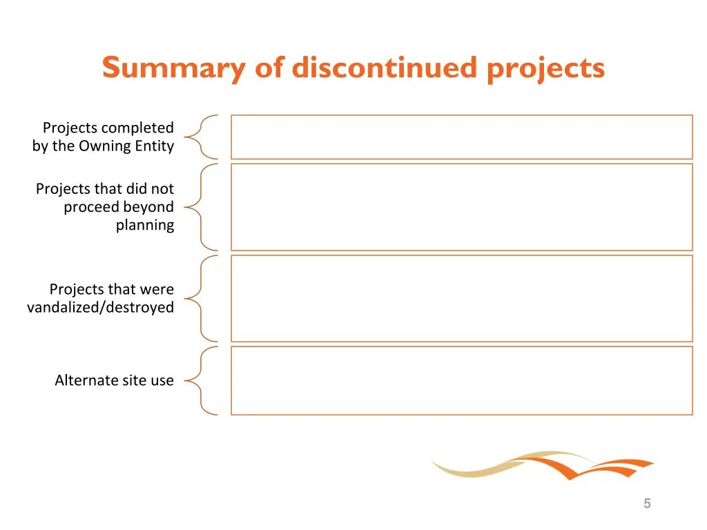 summary of discontinued projects