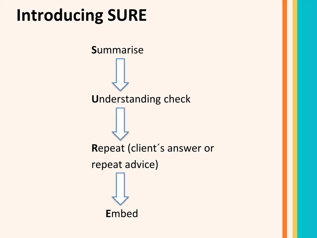 introducing sure