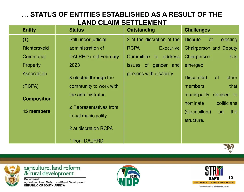 status of entities established as a result 2