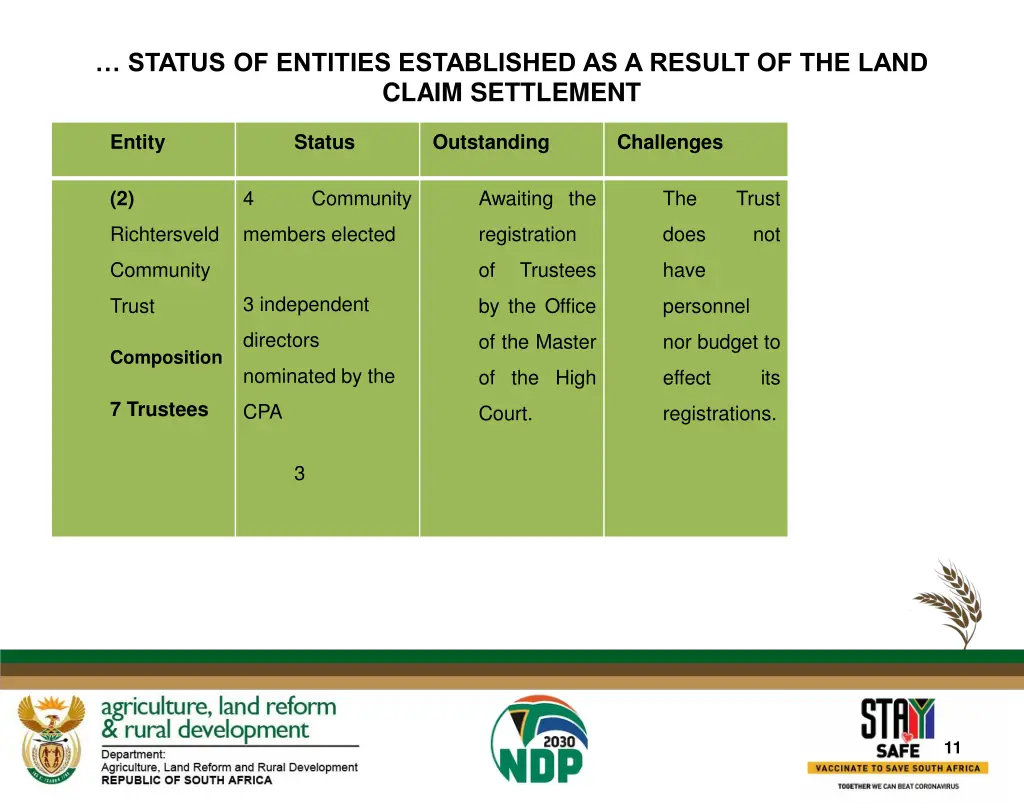 status of entities established as a result 3