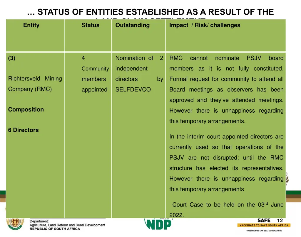 status of entities established as a result 4