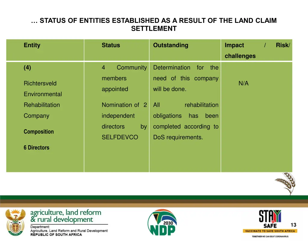 status of entities established as a result 5